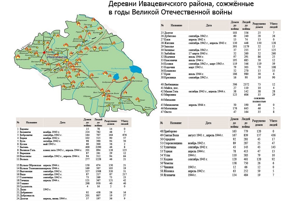 Карта сожженных деревень беларуси в годы вов